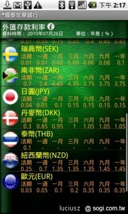 隨身銀行任我行 - 國泰世華 My MobiBank