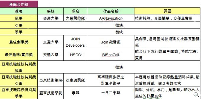 遠傳 S 市集 校園盃應用軟體免費下載 遠傳 S 市集 校園盃應用軟體免費下載