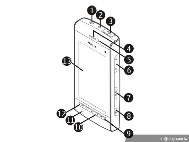 諾基亞送未上市的 NOKIA 5250 當贈品 諾基亞送未上市的 NOKIA 5250 當贈品