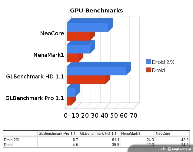 MOTO 強機再出 MOTO Droid 2 發表上市 MOTO 強機再出 MOTO Droid 2 發表上市