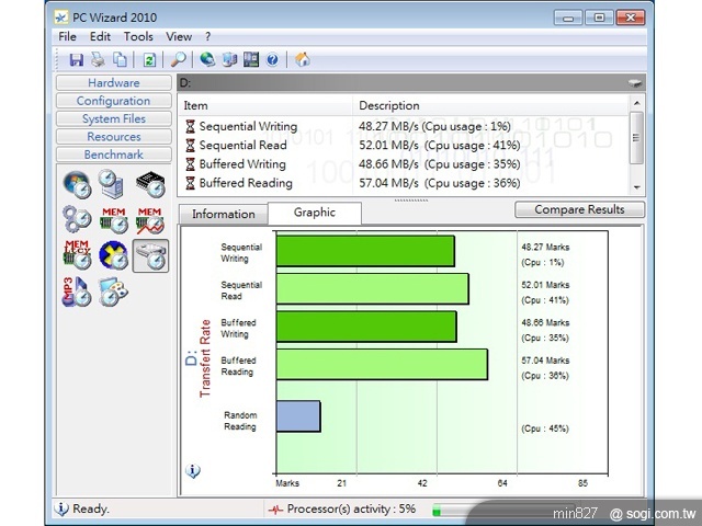 Android小筆電 Aspire One D255亮相 Android小筆電 Aspire One D255亮相