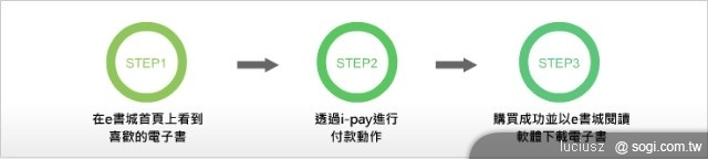 遠傳e書城 - 電子閱讀省空間 遠傳e書城 - 電子閱讀省空間