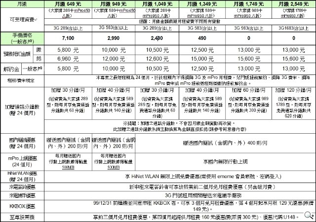 Android導航機王A10 綁中華月繳1749 手機0元 Android導航機王A10 綁中華月繳1749 手機0元