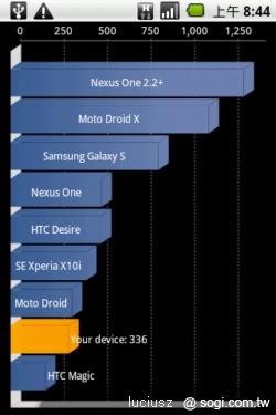 MUCHTEL A1 升級 2.1 讓你擁有更多 MUCHTEL A1 升級 2.1 讓你擁有更多