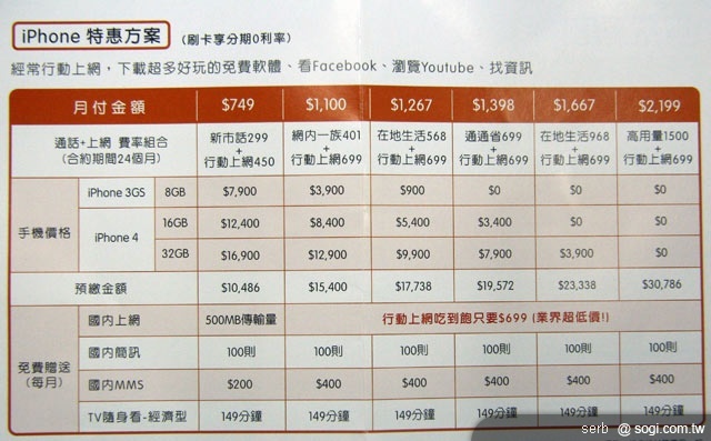 iPhone 4 拼場 台灣大哥大五店齊開賣