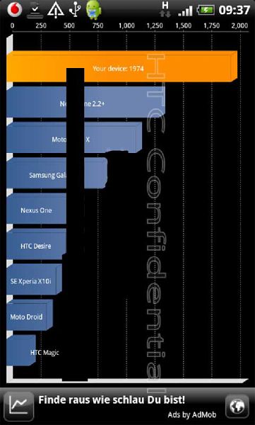 HTC Desire HD 效能測試畫面搶先看 HTC Desire HD 效能測試畫面搶先看