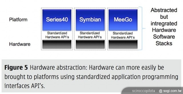 微軟高層空降NOKIA 能否力挽狂瀾 微軟高層空降NOKIA 能否力挽狂瀾