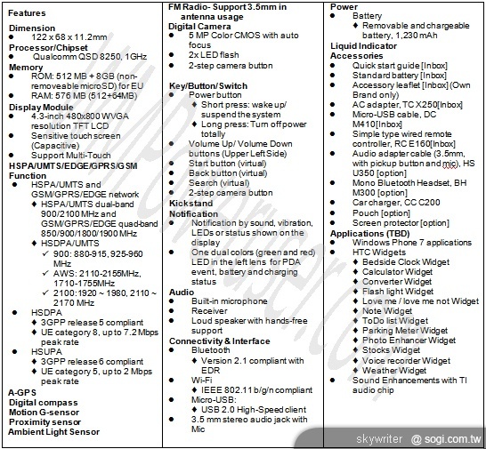 Windows Phone 7 實機 HTC HD7 流出 Windows Phone 7 實機 HTC HD7 流出