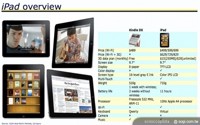 平板電腦狂潮 即將來襲 平板電腦狂潮 即將來襲