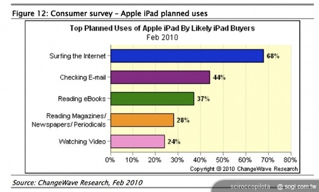 平板電腦狂潮 即將來襲 平板電腦狂潮 即將來襲