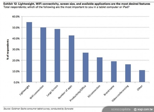 平板電腦狂潮 即將來襲 平板電腦狂潮 即將來襲