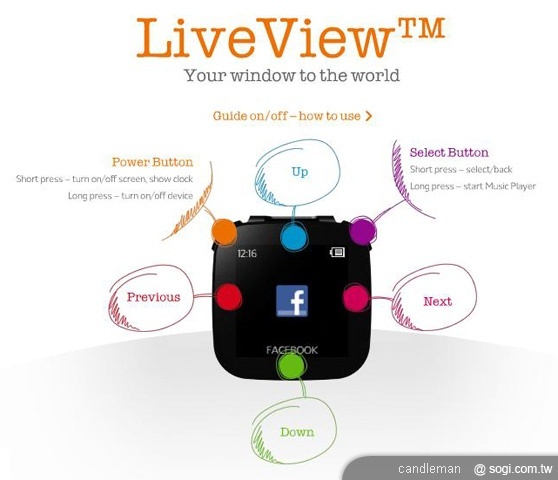 SE LiveView 手機遙控器 Android 專用 SE LiveView 手機遙控器 Android 專用
