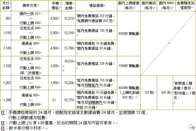 NOKIA N8開賣 台灣為首波引進國家之一 NOKIA N8開賣 台灣為首波引進國家之一