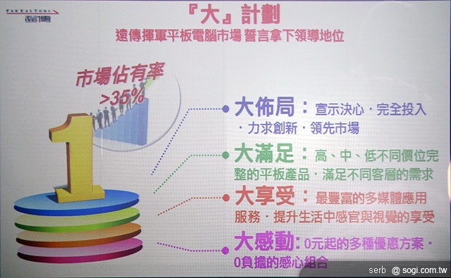 遠傳推Galaxy Tab、ViewPad 7平板搶市 遠傳推Galaxy Tab、ViewPad 7平板搶市