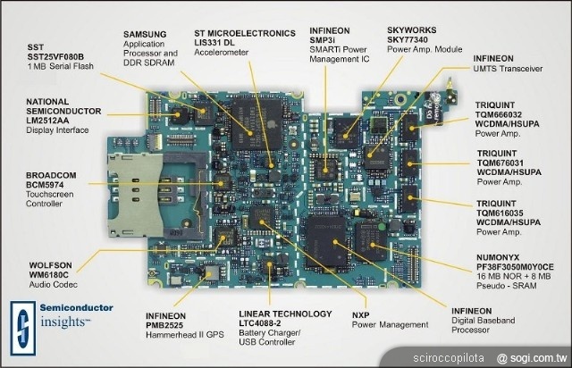Garmin-ASUS 拆夥後對於華碩的影響 Garmin-ASUS 拆夥後對於華碩的影響