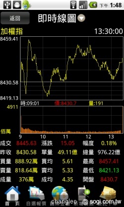 群益掌中財神 - 讓手機變身股票機 群益掌中財神 - 讓手機變身股票機