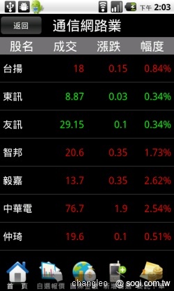 群益掌中財神 - 讓手機變身股票機 群益掌中財神 - 讓手機變身股票機