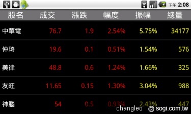 群益掌中財神 - 讓手機變身股票機 群益掌中財神 - 讓手機變身股票機
