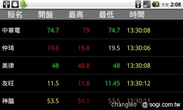 群益掌中財神 - 讓手機變身股票機 群益掌中財神 - 讓手機變身股票機