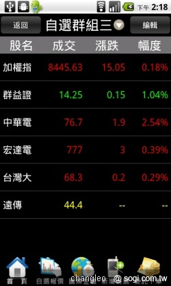 群益掌中財神 - 讓手機變身股票機 群益掌中財神 - 讓手機變身股票機