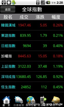 群益掌中財神 - 讓手機變身股票機 群益掌中財神 - 讓手機變身股票機