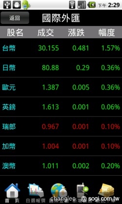 群益掌中財神 - 讓手機變身股票機 群益掌中財神 - 讓手機變身股票機