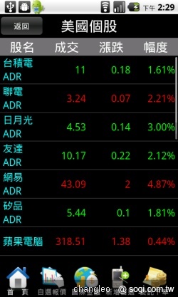 群益掌中財神 - 讓手機變身股票機 群益掌中財神 - 讓手機變身股票機