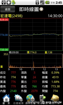 群益掌中財神 - 讓手機變身股票機 群益掌中財神 - 讓手機變身股票機