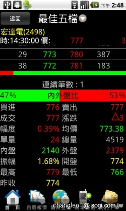 群益掌中財神 - 讓手機變身股票機 群益掌中財神 - 讓手機變身股票機