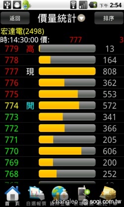 群益掌中財神 - 讓手機變身股票機 群益掌中財神 - 讓手機變身股票機