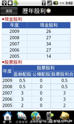 群益掌中財神 - 讓手機變身股票機 群益掌中財神 - 讓手機變身股票機