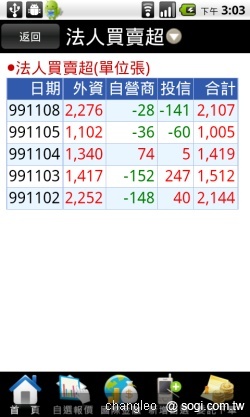群益掌中財神 - 讓手機變身股票機 群益掌中財神 - 讓手機變身股票機