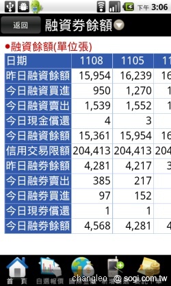 群益掌中財神 - 讓手機變身股票機 群益掌中財神 - 讓手機變身股票機