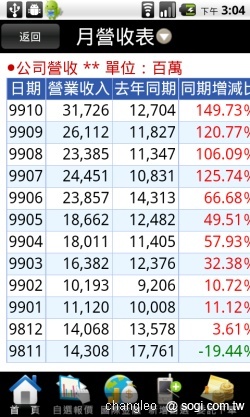 群益掌中財神 - 讓手機變身股票機 群益掌中財神 - 讓手機變身股票機