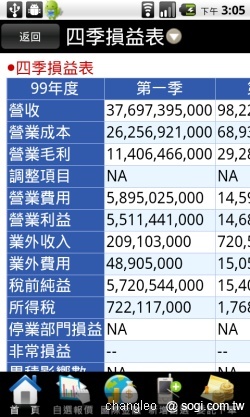 群益掌中財神 - 讓手機變身股票機 群益掌中財神 - 讓手機變身股票機