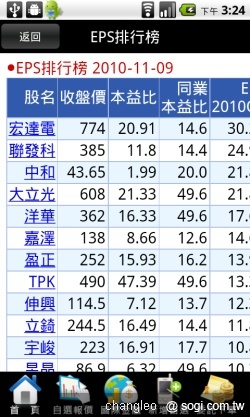 群益掌中財神 - 讓手機變身股票機 群益掌中財神 - 讓手機變身股票機
