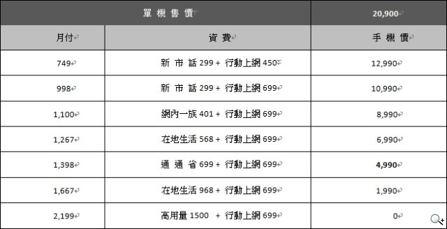 HTC HD 7台灣售價與Desire HD相同! HTC HD 7台灣售價與Desire HD相同!