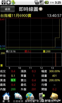 群益掌中財神 - 讓手機變身股票機 群益掌中財神 - 讓手機變身股票機