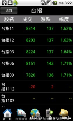 群益掌中財神 - 讓手機變身股票機 群益掌中財神 - 讓手機變身股票機