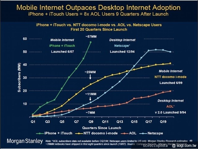 台灣智慧型手機品牌將何去何從？