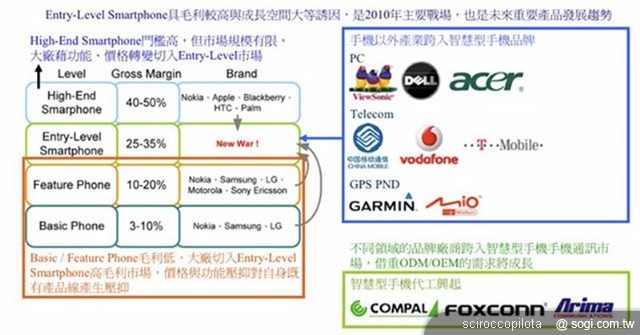 台灣智慧型手機品牌將何去何從？