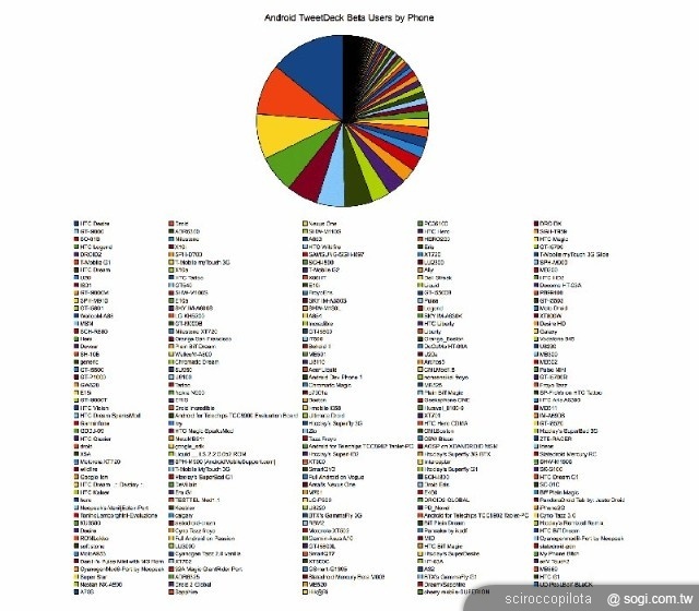 台灣智慧型手機品牌將何去何從？