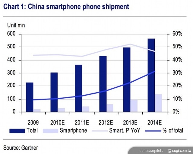 台灣智慧型手機品牌將何去何從？