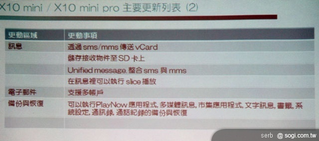 SE XPERIA X10更新教學&改版介紹