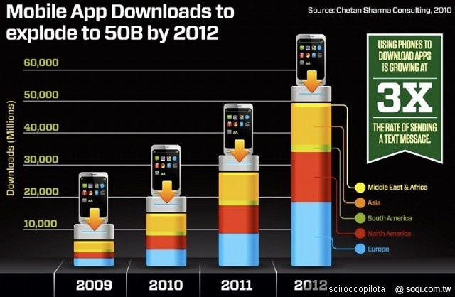 智慧型手機病毒的威脅離我們有多遠？
