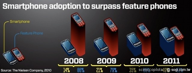 智慧型手機病毒的威脅離我們有多遠？