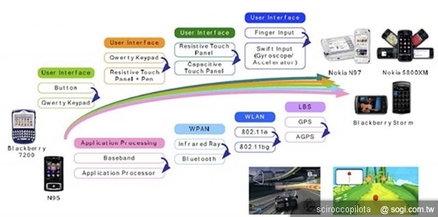 智慧型手機病毒的威脅離我們有多遠？