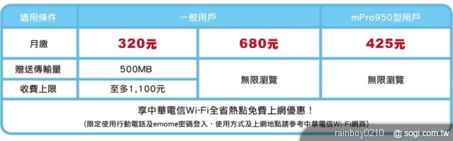 電信業者搶推 iPad 獨享上網資費 電信業者搶推 iPad 獨享上網資費