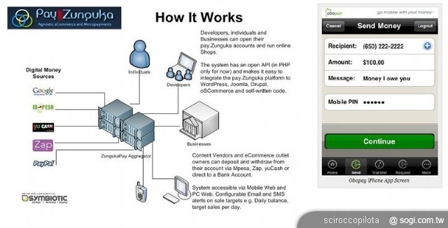 「手機支付」會是iPhone 5代新功能嗎? 「手機支付」會是iPhone 5代新功能嗎?