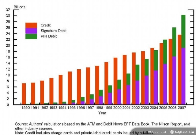 「手機支付」會是iPhone 5代新功能嗎? 「手機支付」會是iPhone 5代新功能嗎?